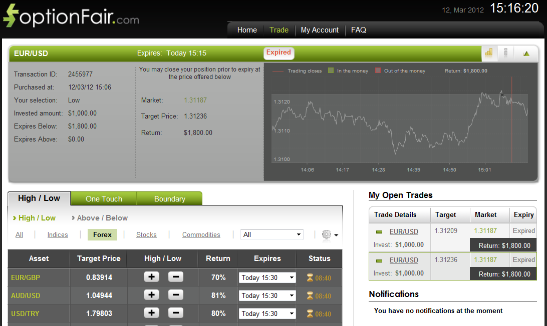 Successful EUR/USD Trade on March 12, 2012 Successful EUR/USD Trade on March 12, 2012
